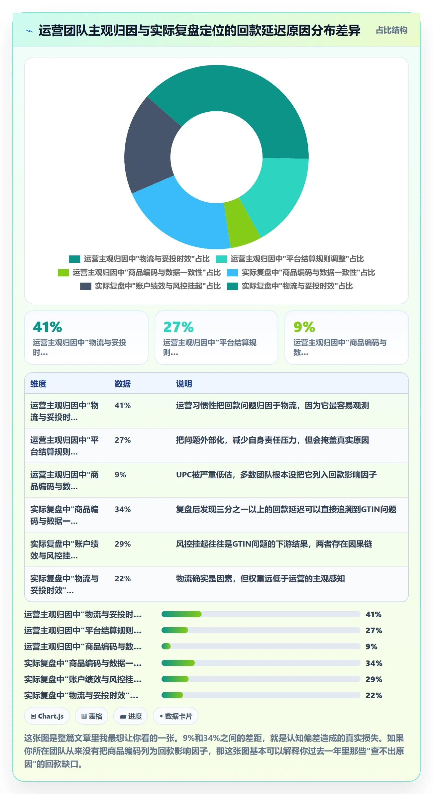UPC码场景解析：平台审核中的回款管理怎么处理