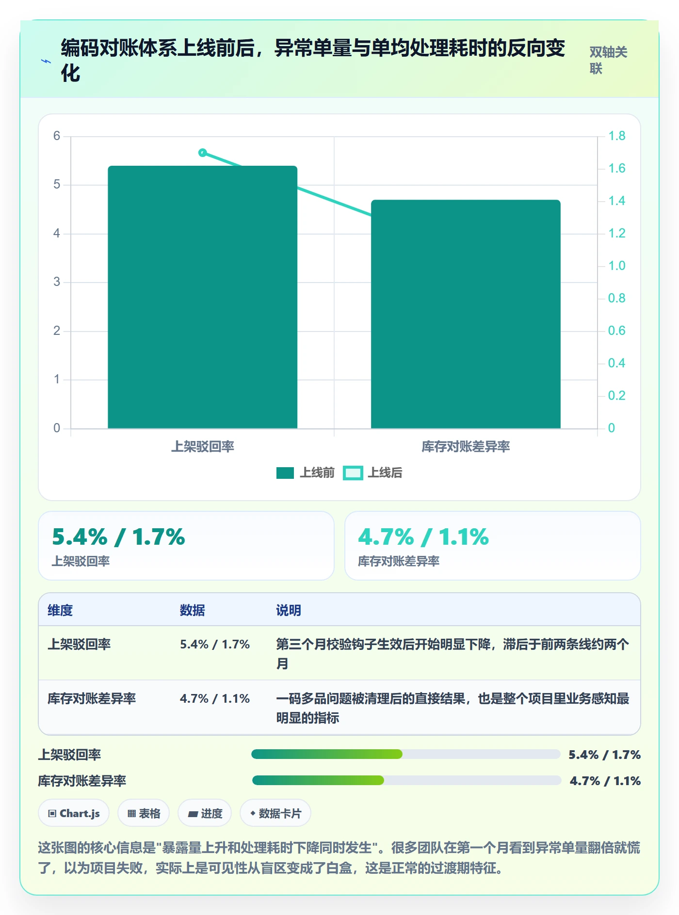UPC码实用方法：围绕编码规范建立系统搭建