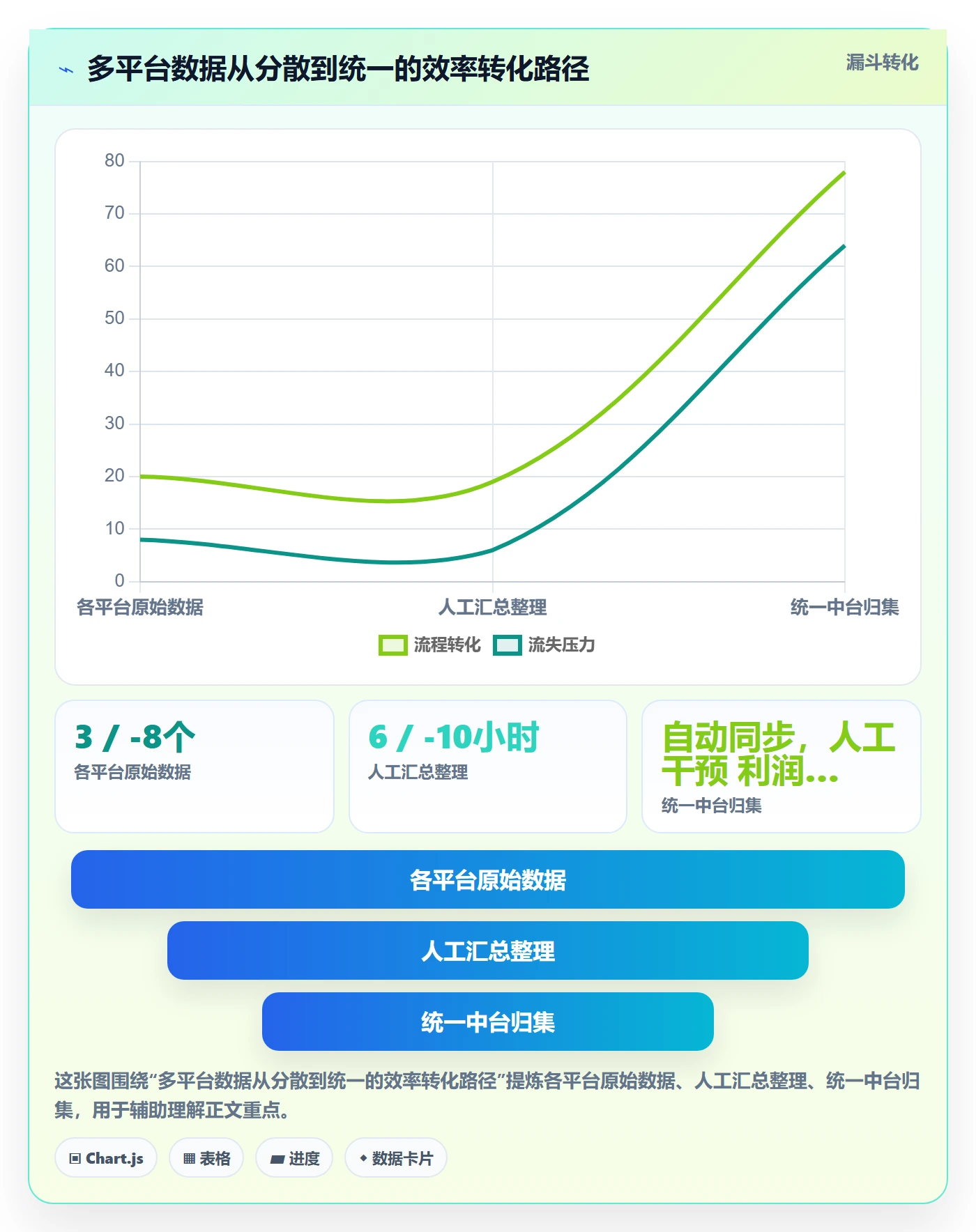 跨境电商一站式服务配置指南：平台入驻需要哪些效率提升设置