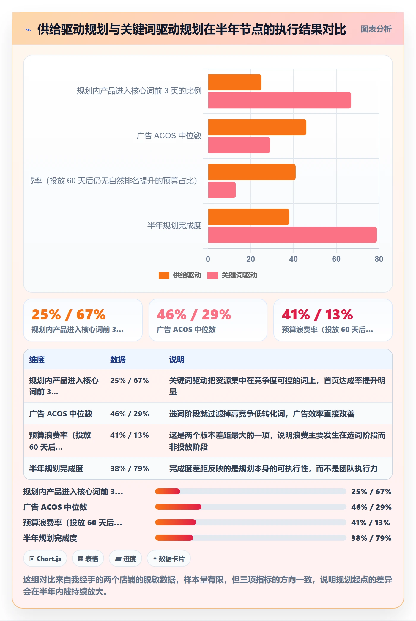 亚马逊软件应用思路：围绕关键词工具拆解年度规划