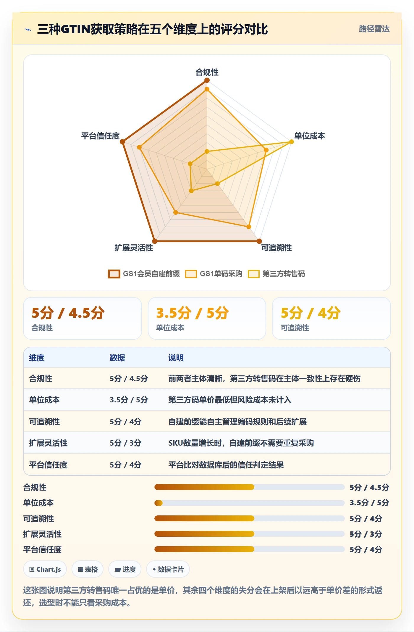 UPC码配置指南：平台审核需要哪些供应链协同设置