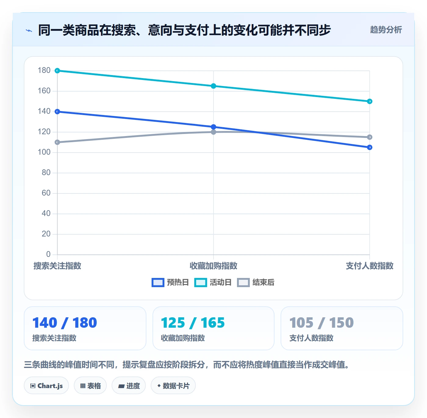 电商数据查询网站指标体系全解析：重点看懂商品热度