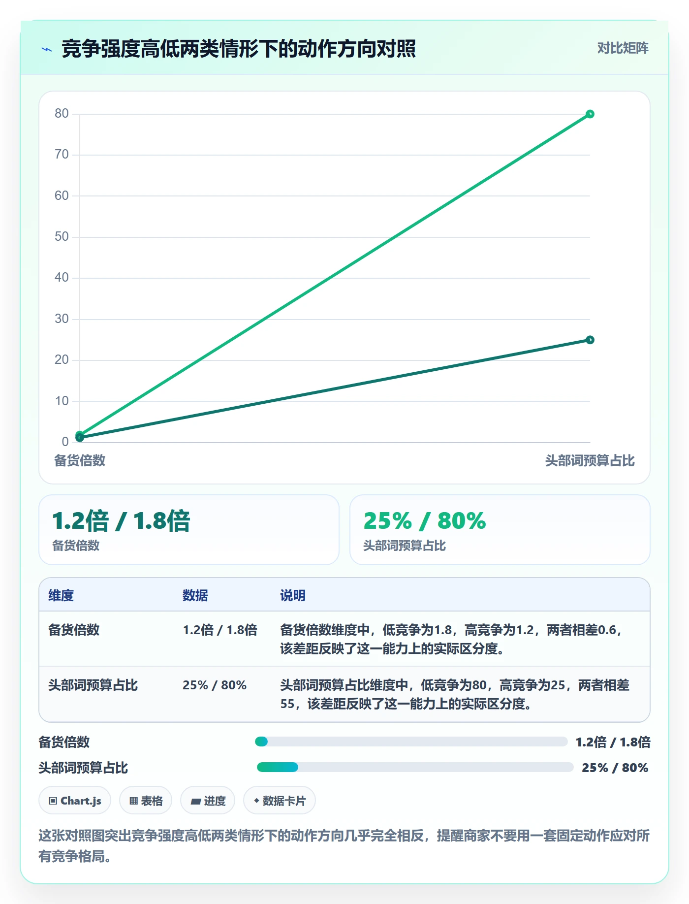 商品分析从0到1：竞争强度的旺季准备与操作要点