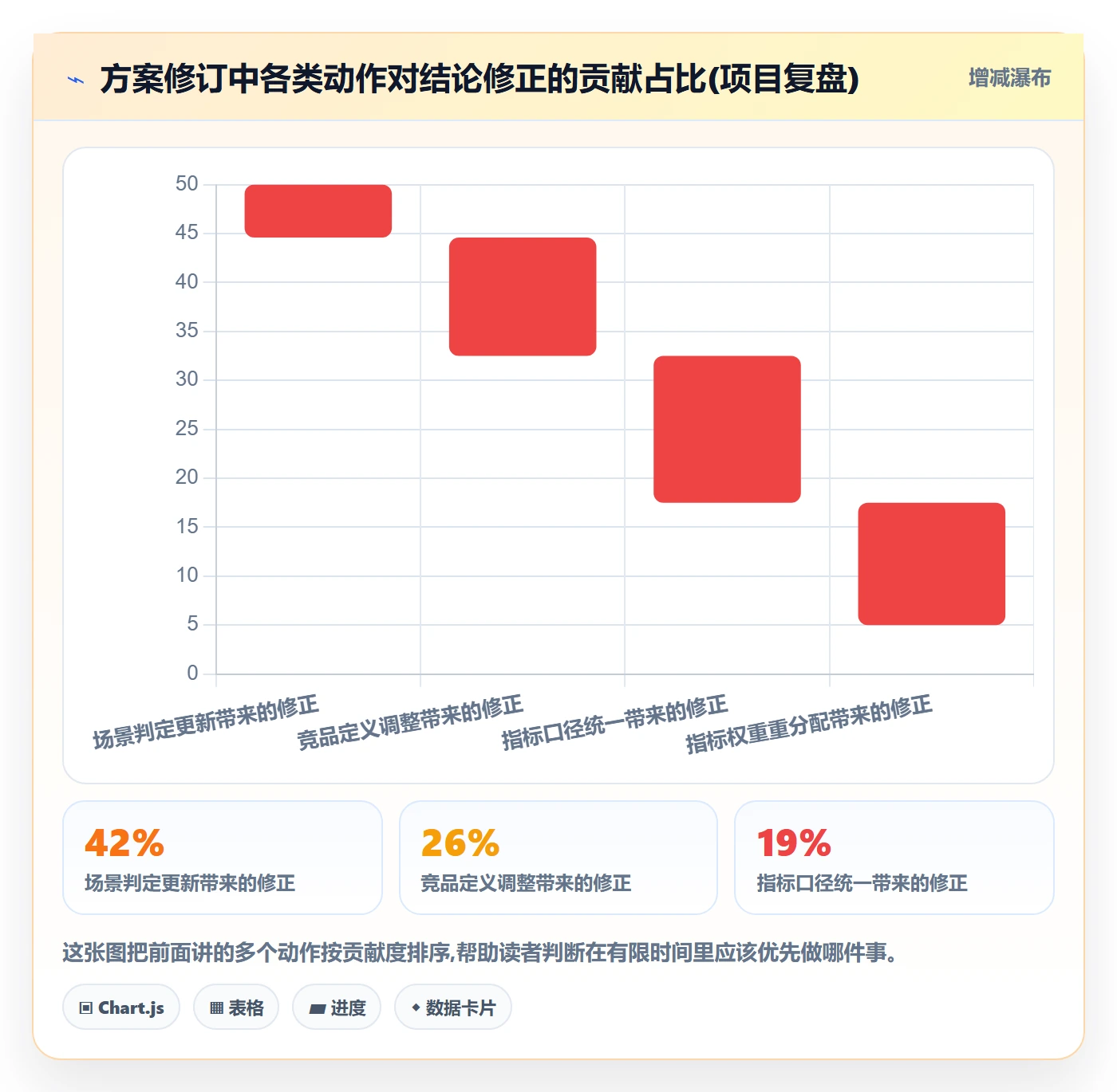 商品分析方案设计：竞争强度场景的常见误区怎么做