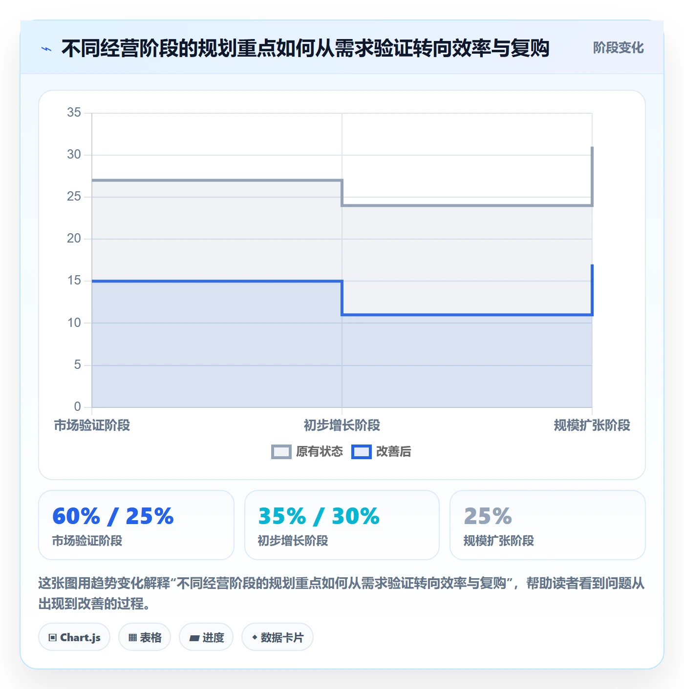 跨境电商规划方法：品牌增长与增长策略如何衔接