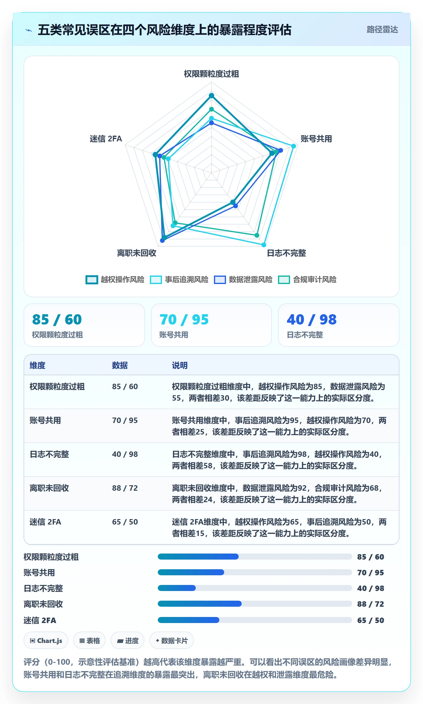 外贸数据分析平台配置指南：商品编码需要哪些账号安全设置