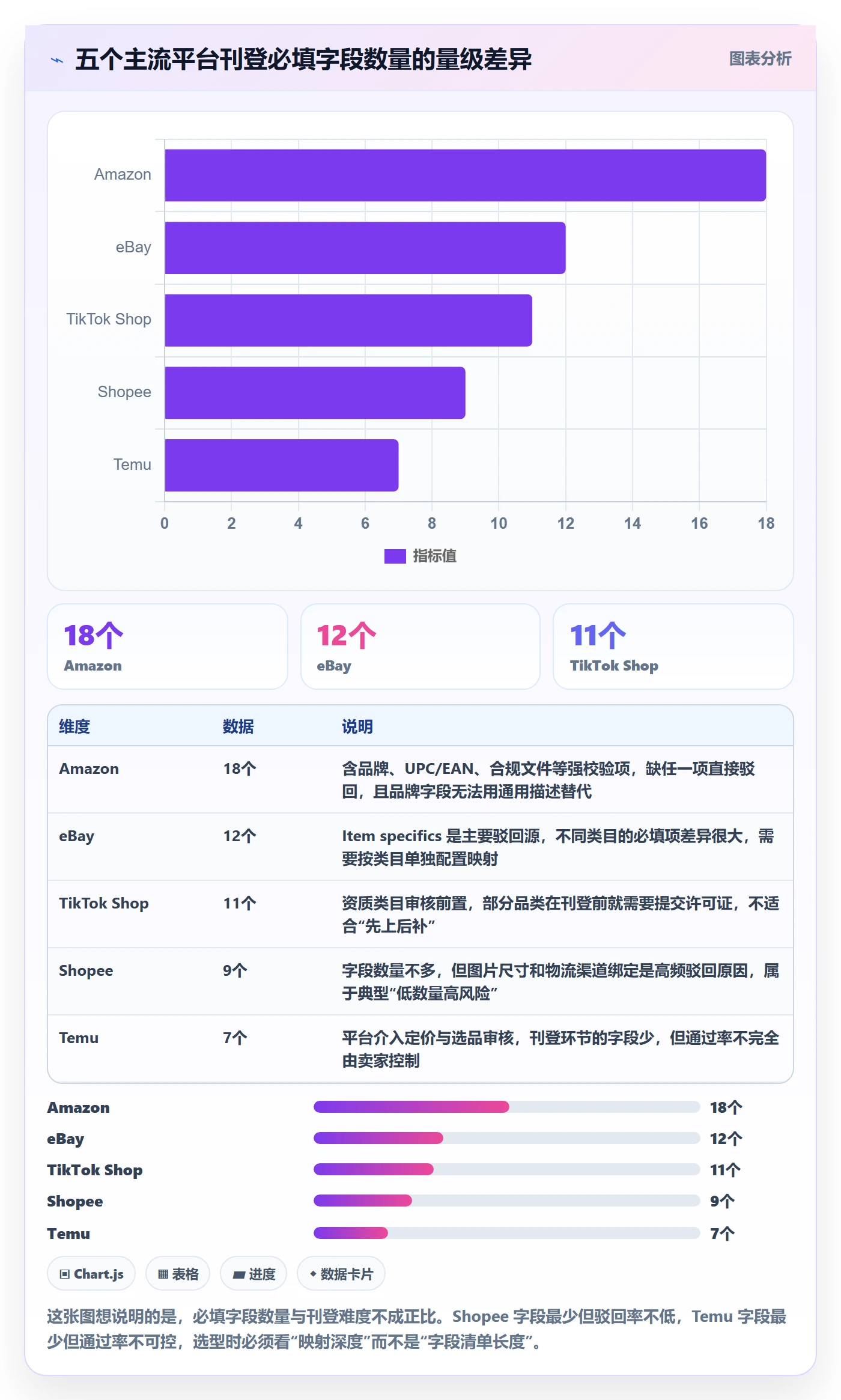 erp跨境电商工作指南：用店群管理解决多平台刊登问题