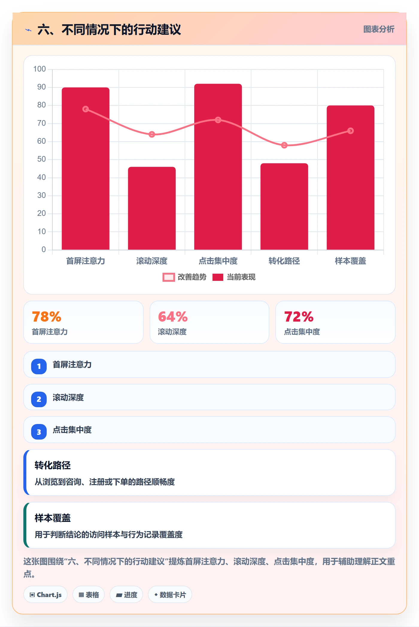 六、不同情况下的行动建议