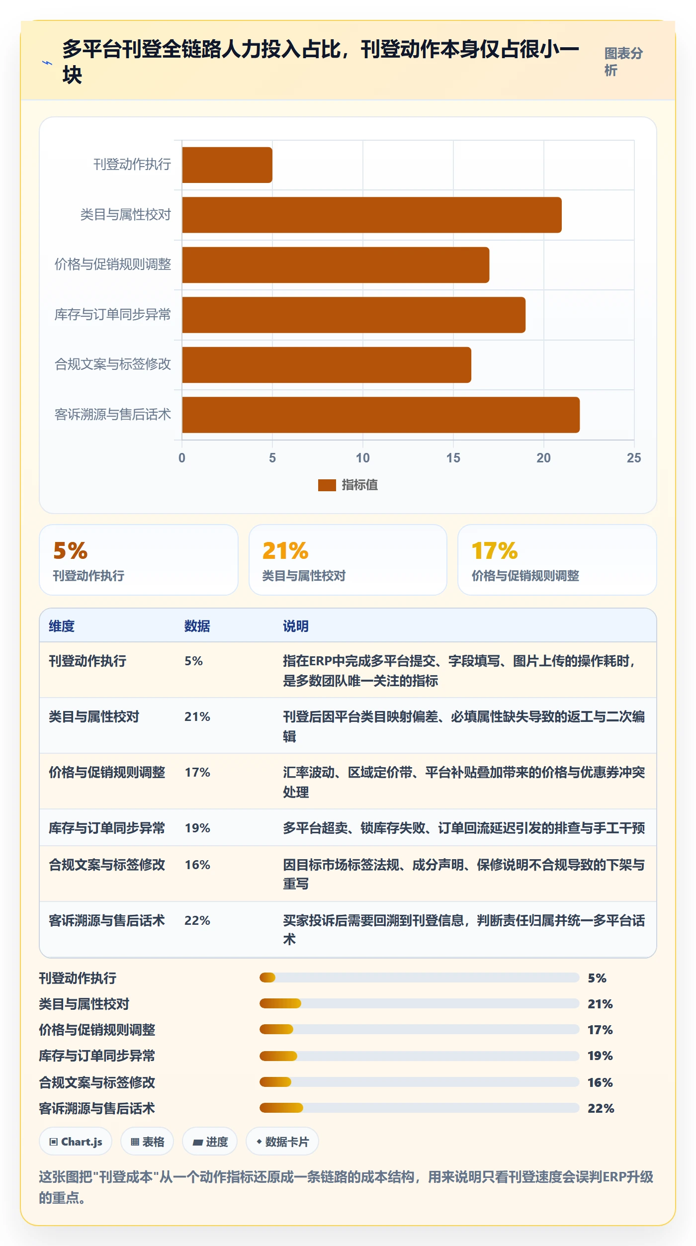 erp跨境电商升级方案：用本地化运营改善多平台刊登