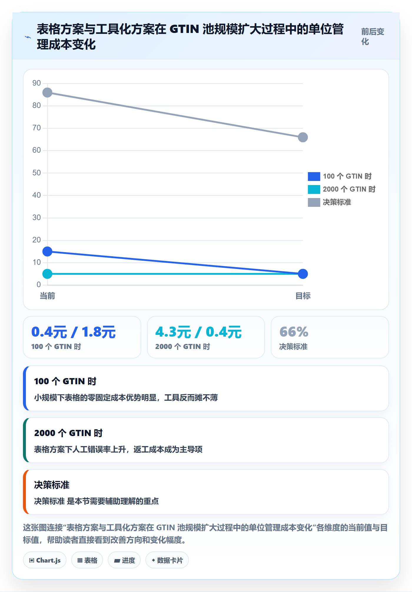 UPC码执行标准：编码规范环节如何体现精细化运营