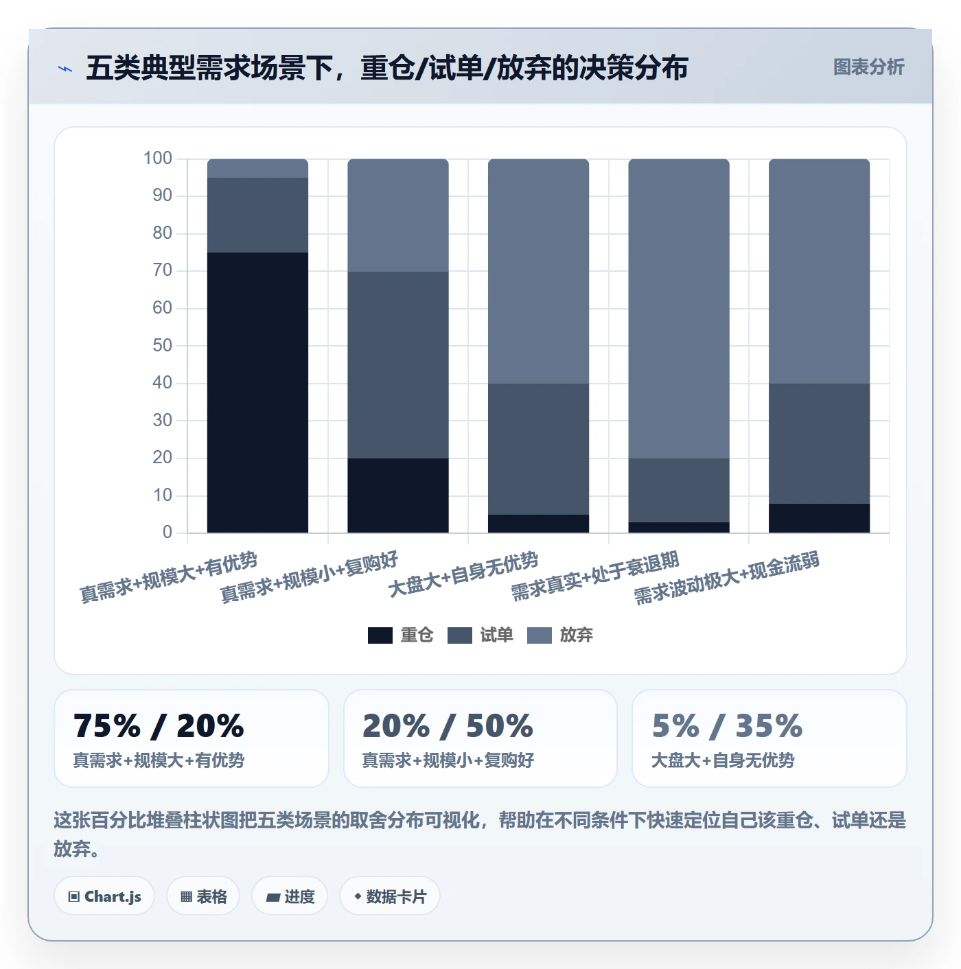 想做好商品分析，先掌握风险排查中的市场需求