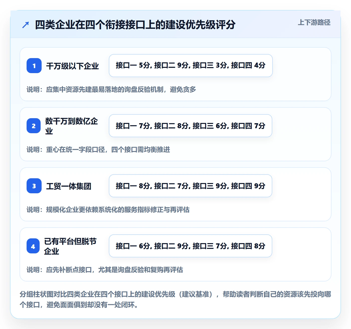 外贸数据分析平台规划方法：国家市场与客户服务如何衔接