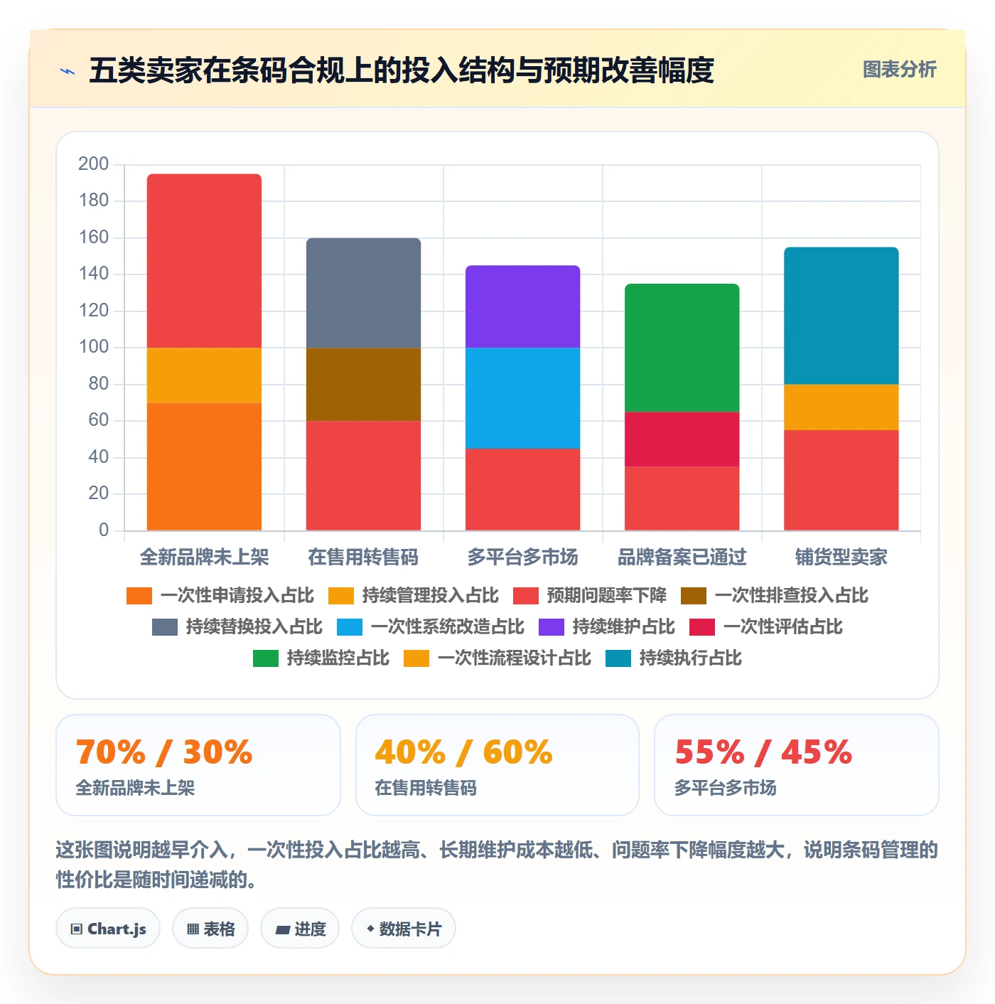 想做好UPC码,先掌握风险排查中的代码申请