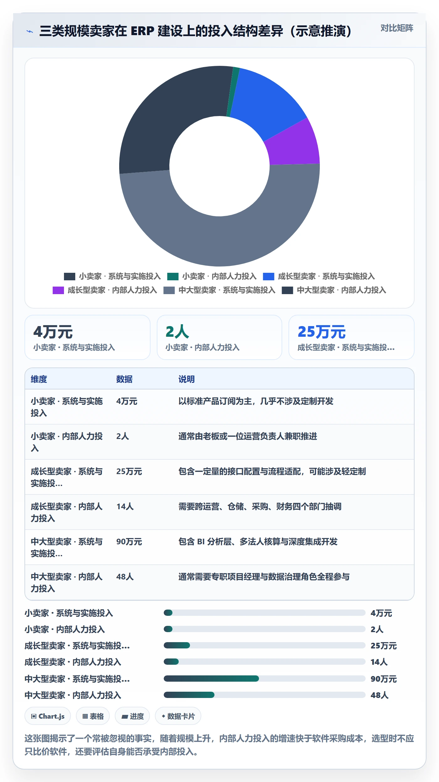 erp跨境电商建设路线:从库存管理到绩效考核分几步