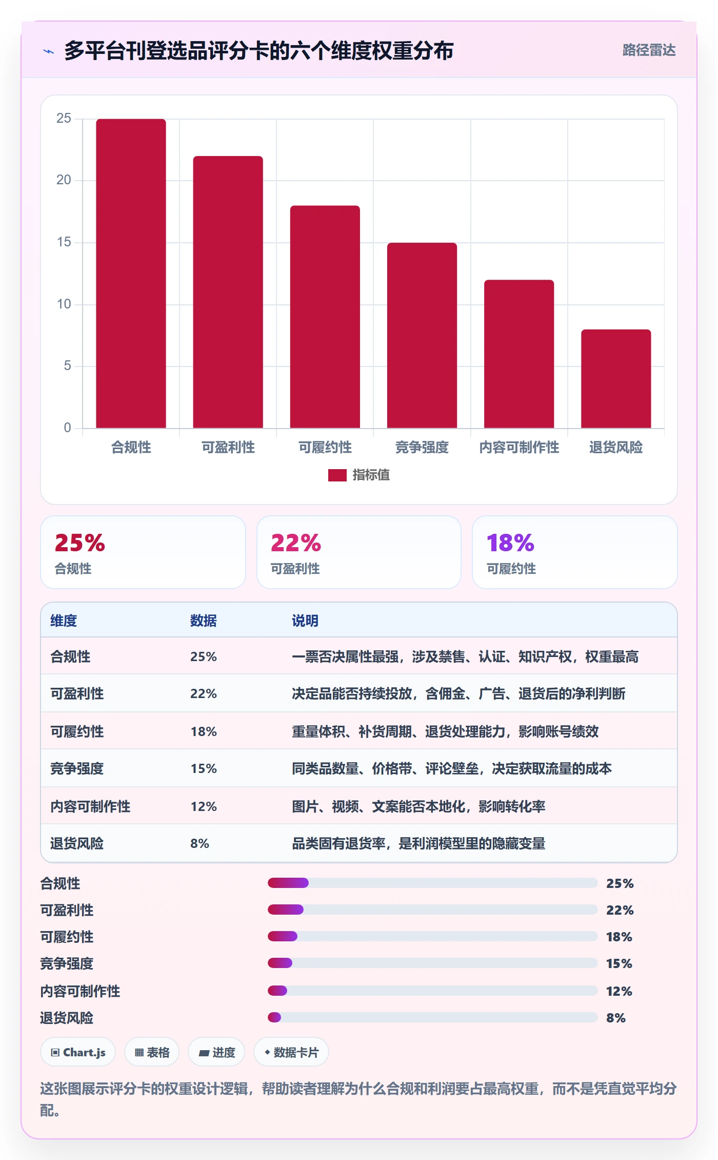 erp跨境电商避坑指南：多平台刊登环节的选品策略要注意什么