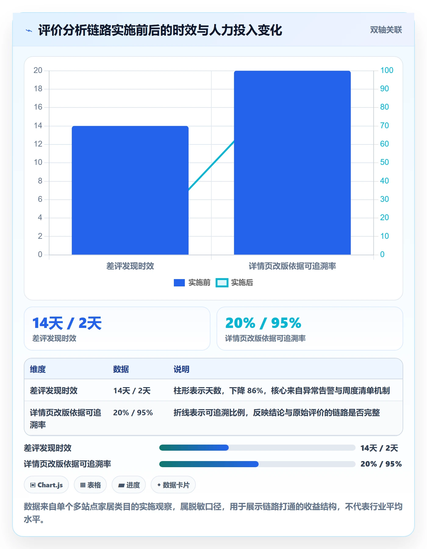 商品分析方案设计：用户评价场景的选型方法怎么做
