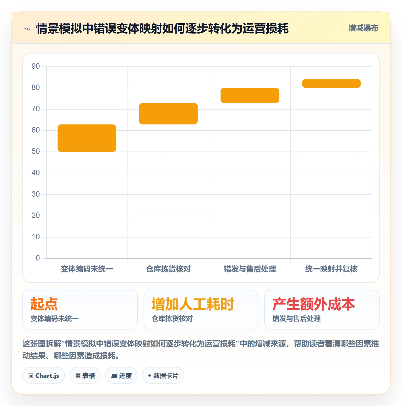 temu落地清单：商品发布相关的日常管理事项