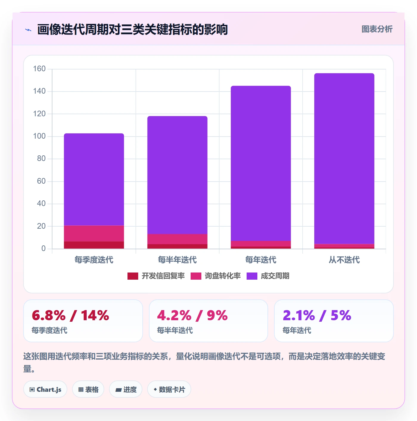 外贸数据分析平台业务拆解：客户画像为什么影响落地案例