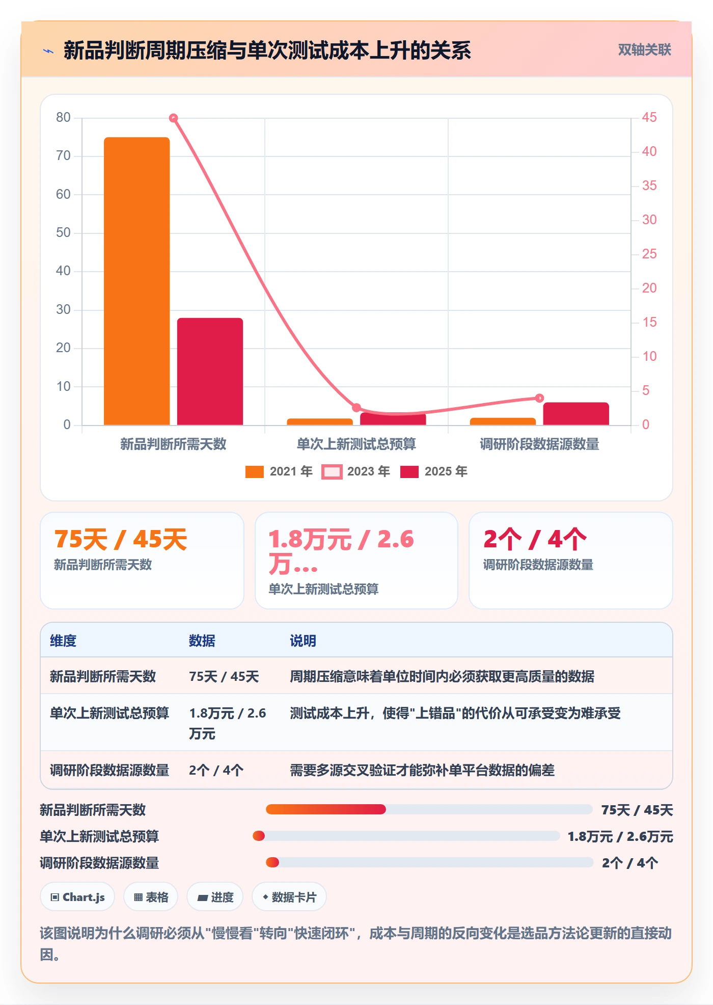 跨境电商运营市场调研：选品上新从哪里开始