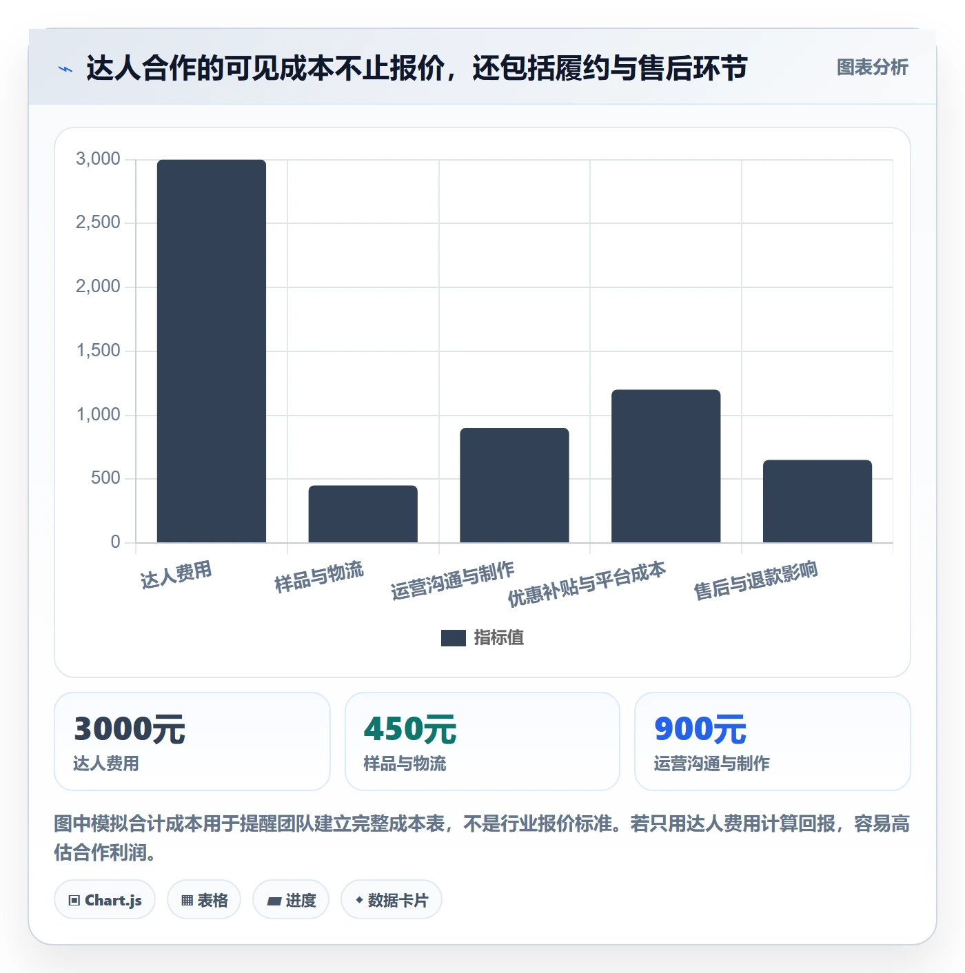 电商数据查询网站精细化运营：达人数据从哪里开始