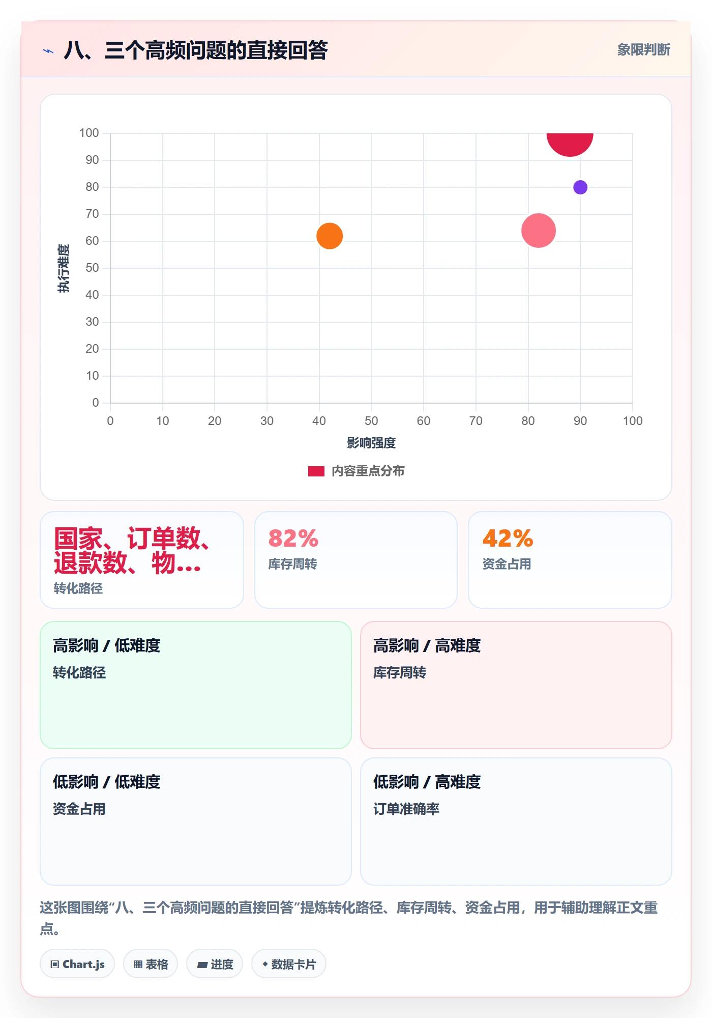 八、三个高频问题的直接回答