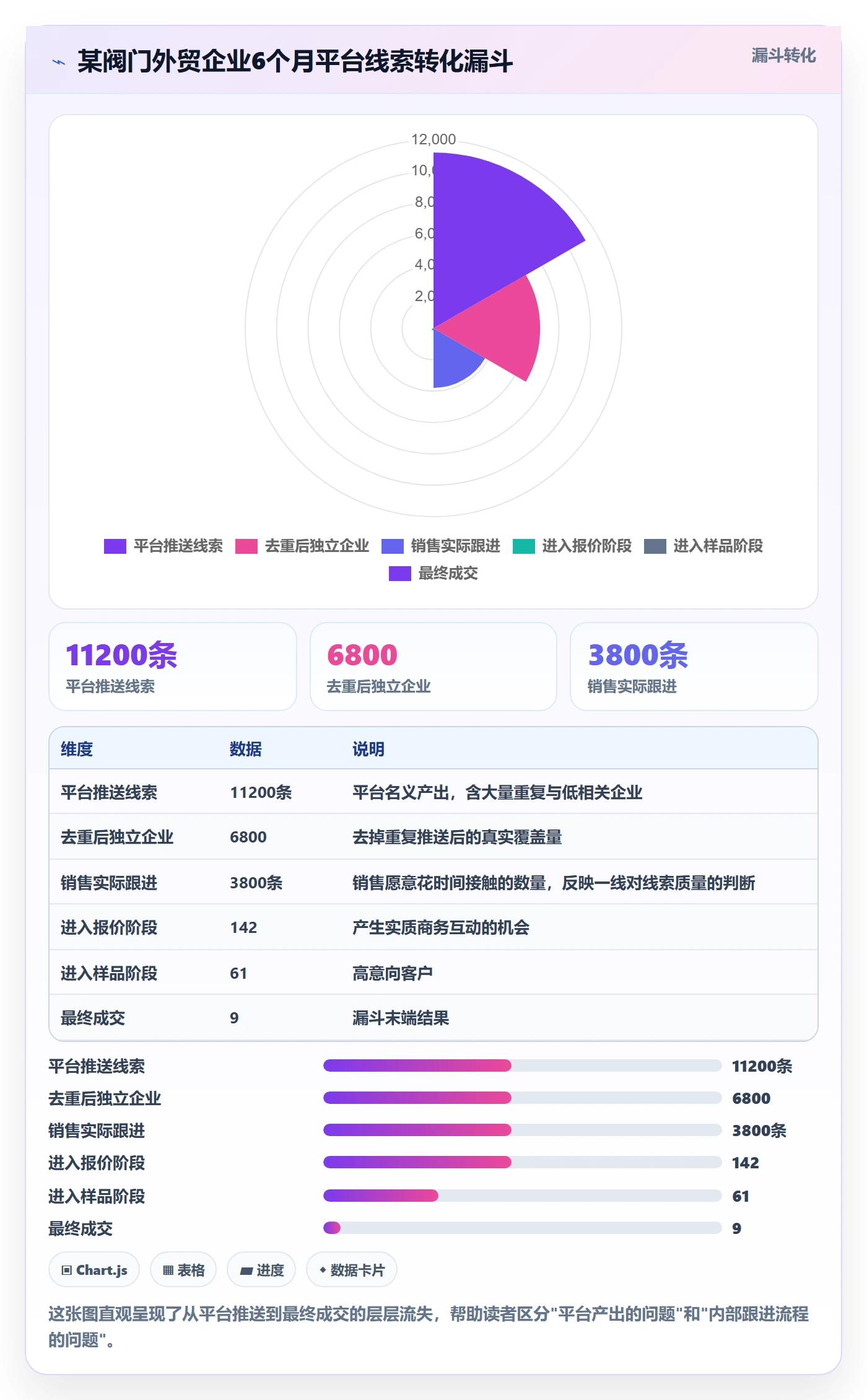 外贸数据分析平台检查方法：通过销售线索评估成本控制质量