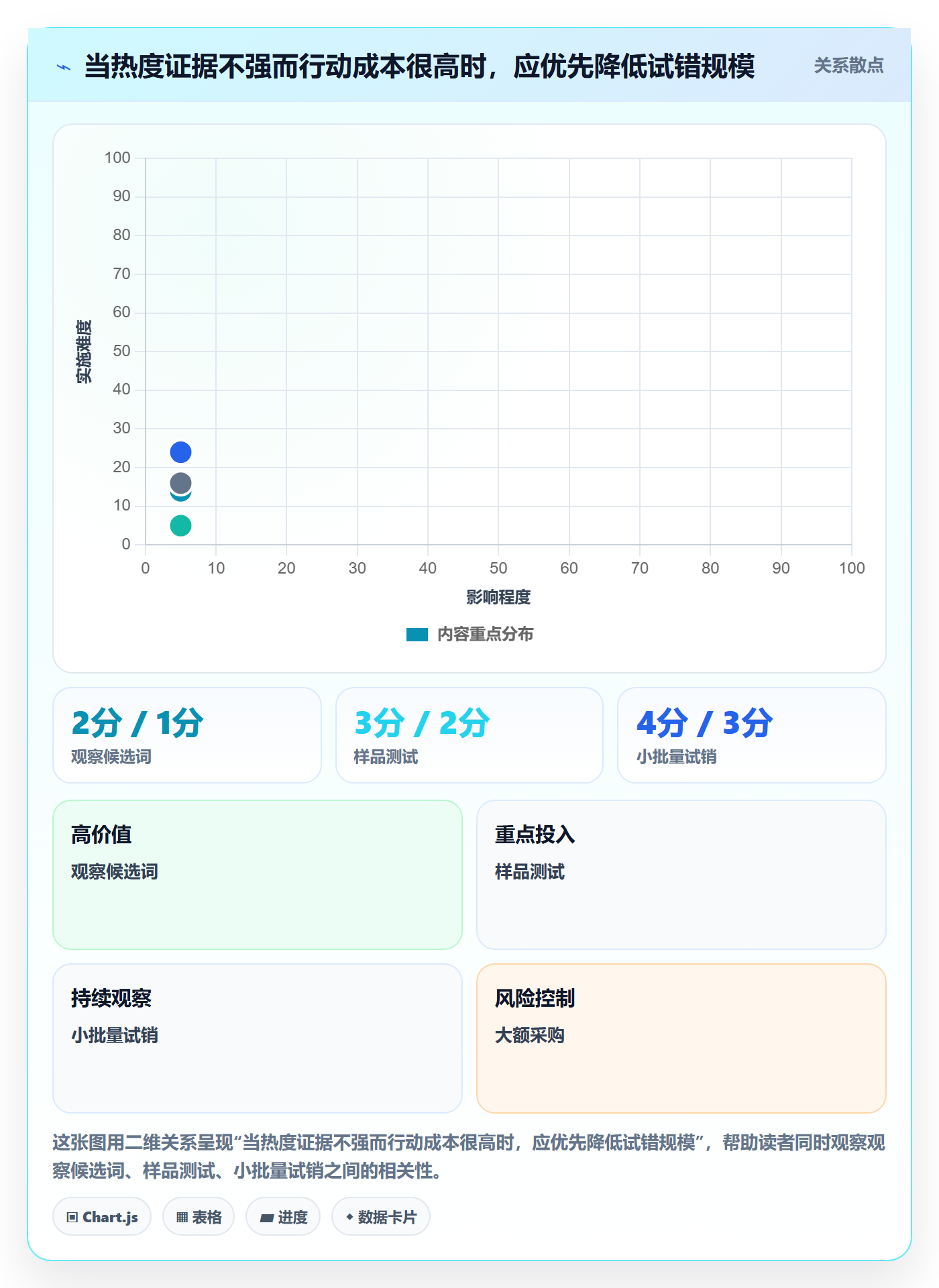 电商数据查询网站避坑指南：商品热度环节的落地案例要注意什么