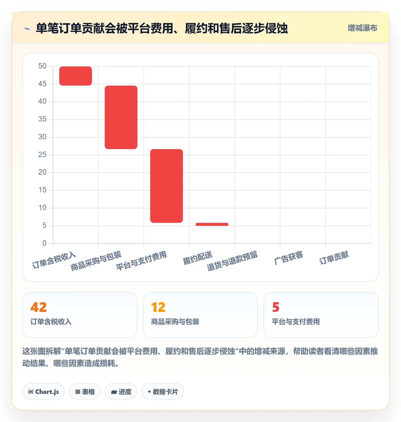 跨境电商实用方法：围绕市场选择建立工具对比