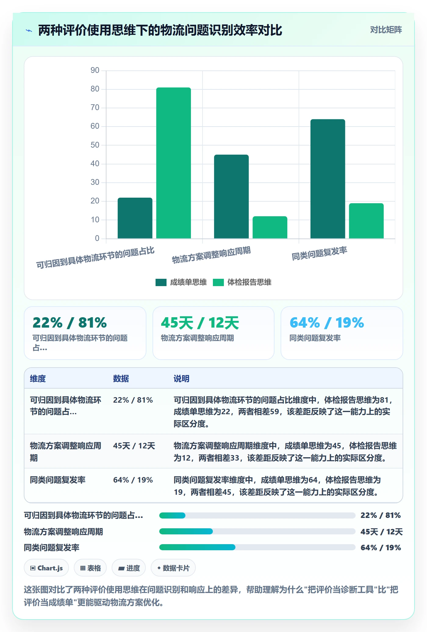 商品分析执行标准：用户评价环节如何体现物流方案