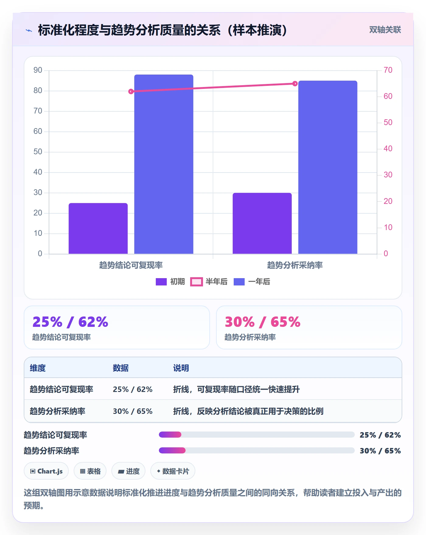 外贸数据分析平台问题诊断：市场趋势如何用标准化管理改进