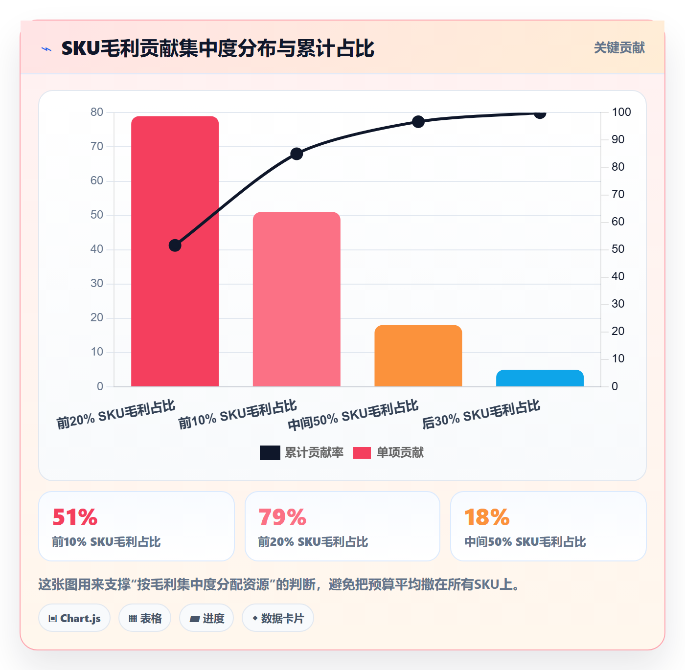 跨境电商运营优化清单：选品上新与增长策略的关键动作