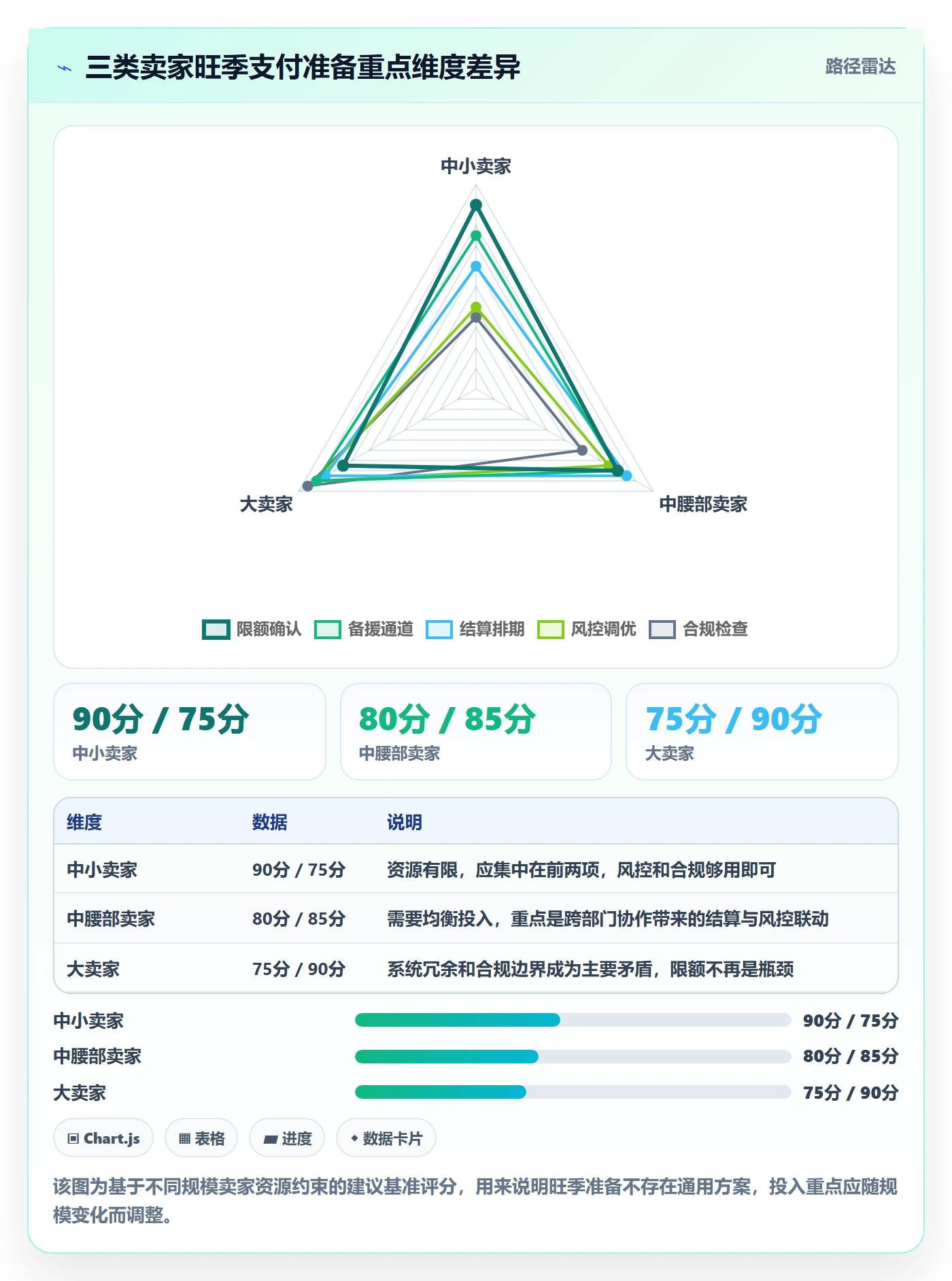 跨境电商一站式服务问题诊断：支付收款如何用旺季准备改进
