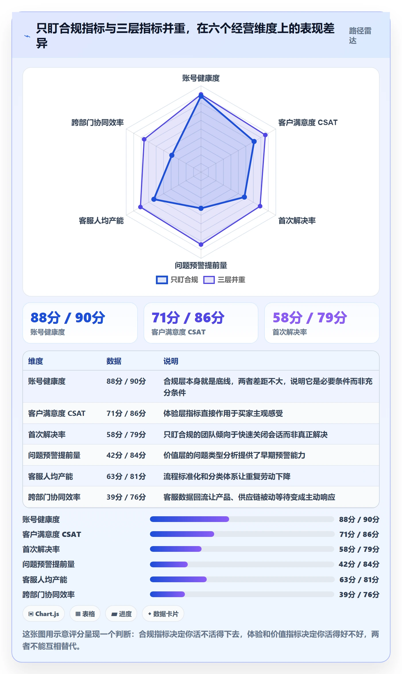 跨境电商运营怎么管？以客户服务为核心的系统搭建方案