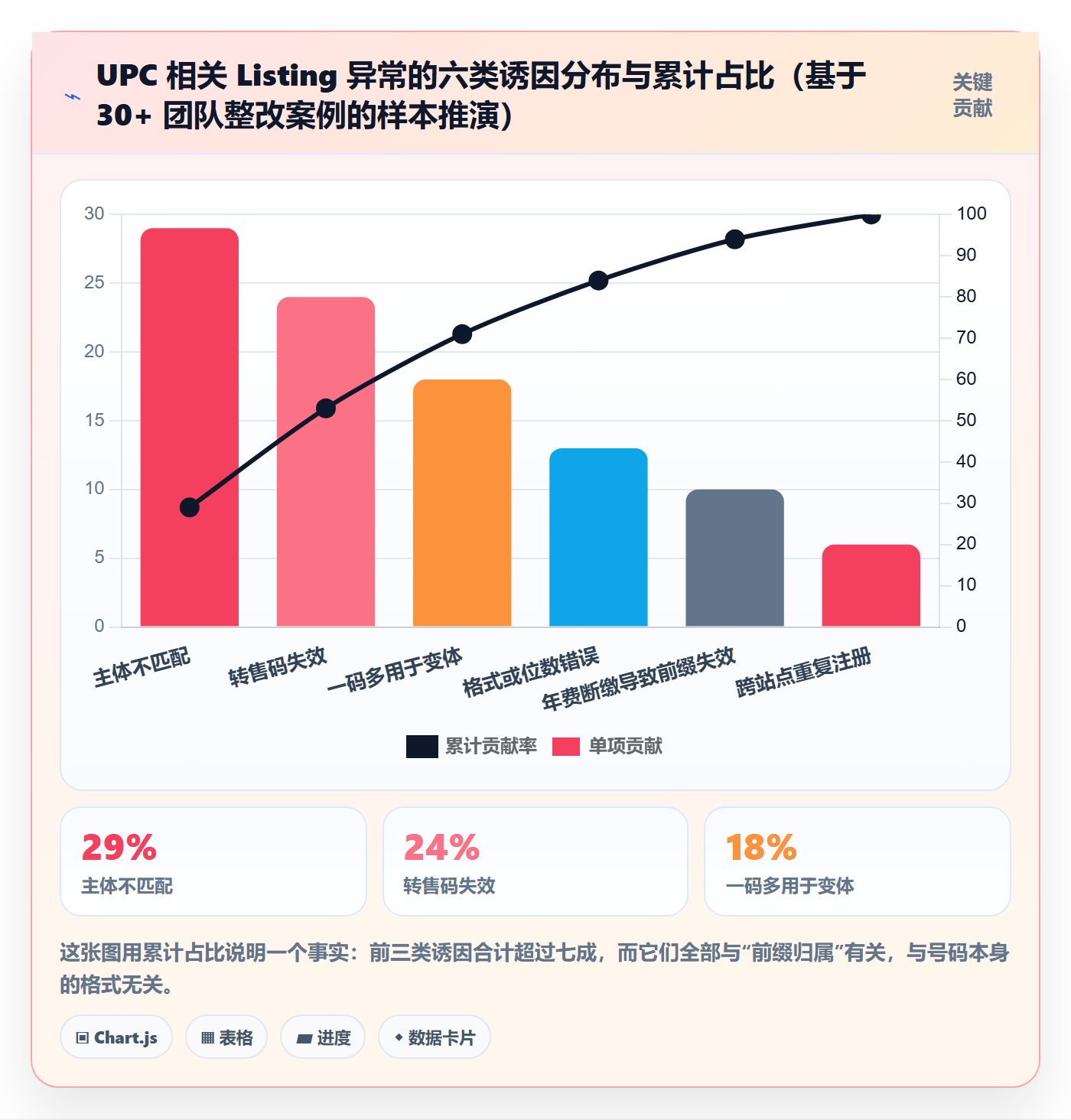 UPC码落地清单：代码申请相关的落地案例事项