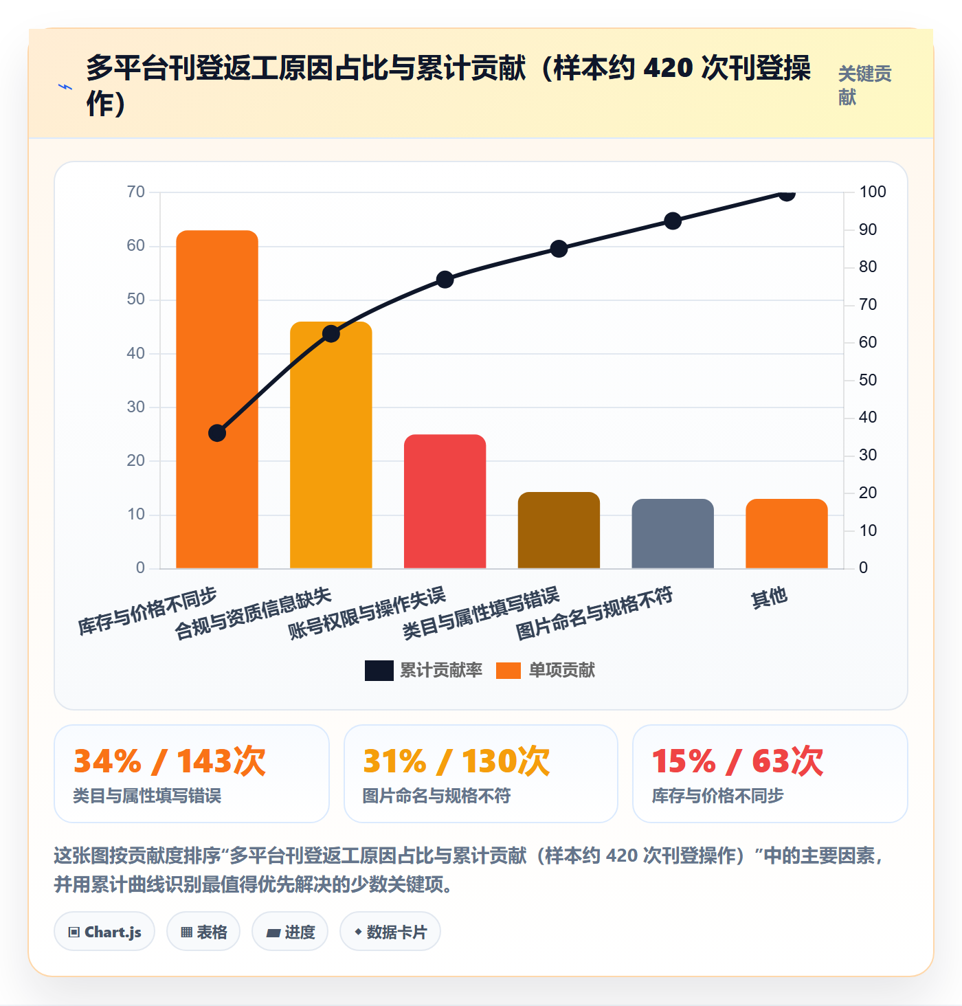 erp跨境电商团队培训：多平台刊登从哪里开始