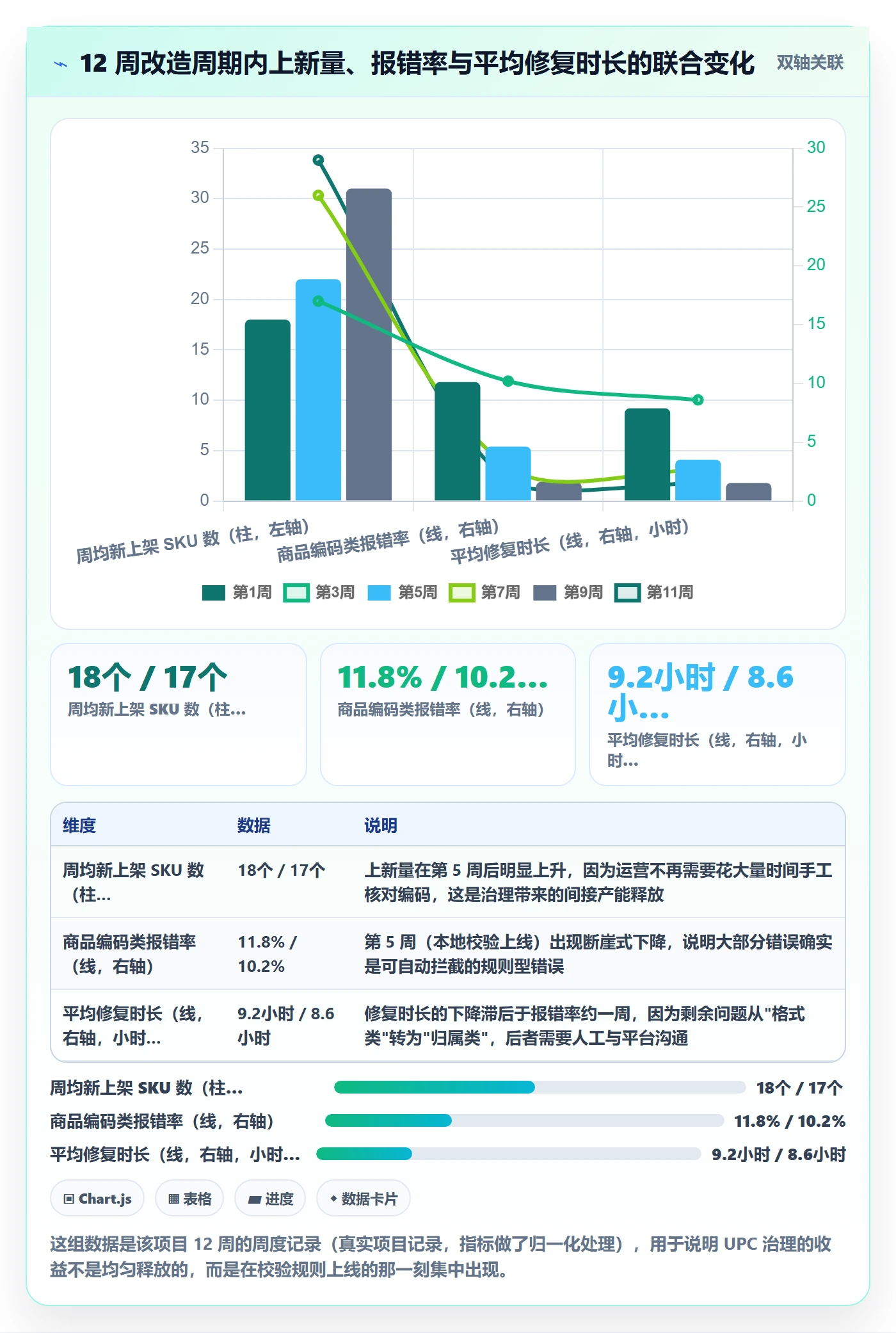 UPC码管理要点:商品绑定的系统搭建如何设计