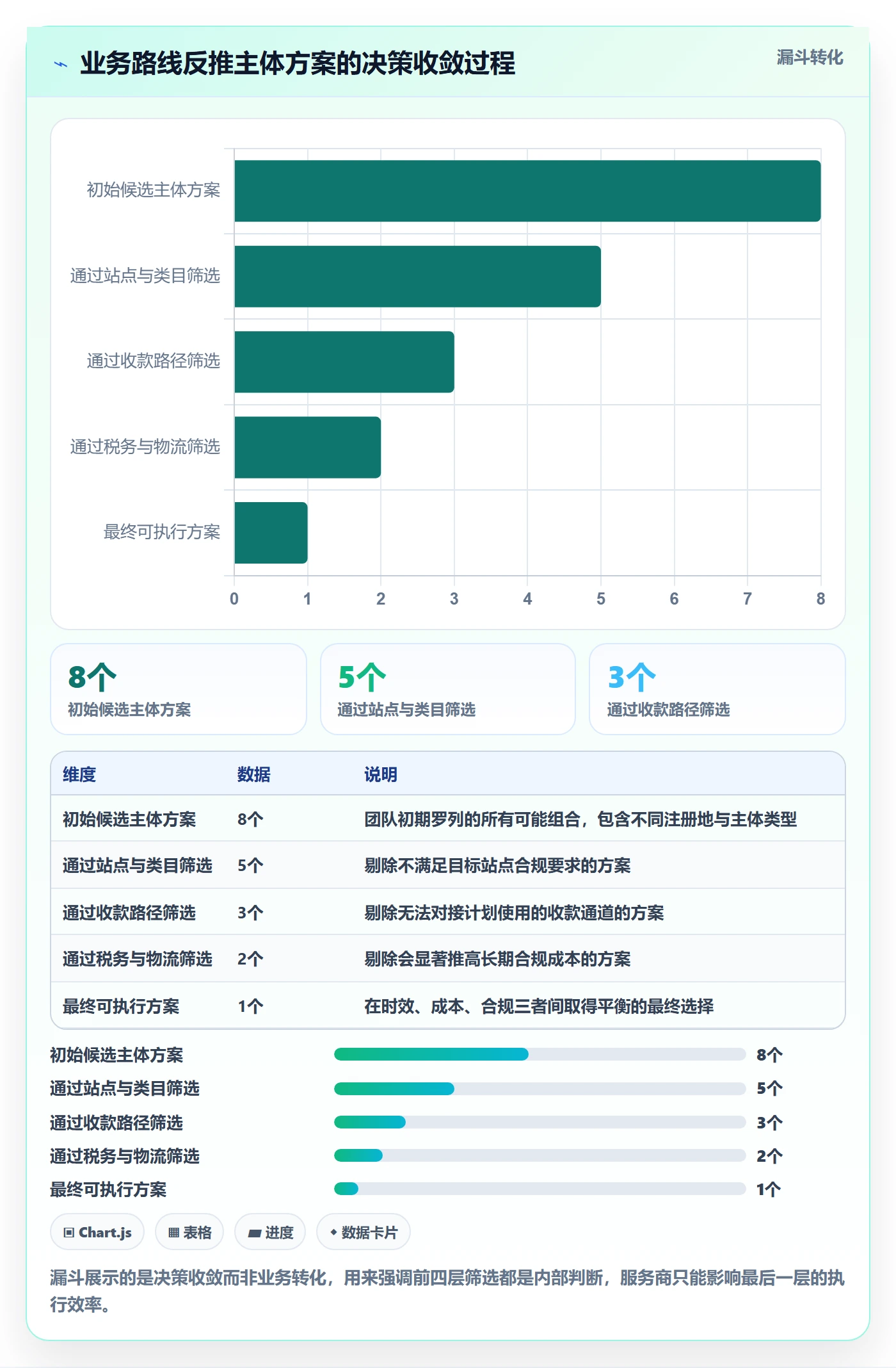 跨境电商一站式服务实践指南：公司注册的团队协同怎样更有效