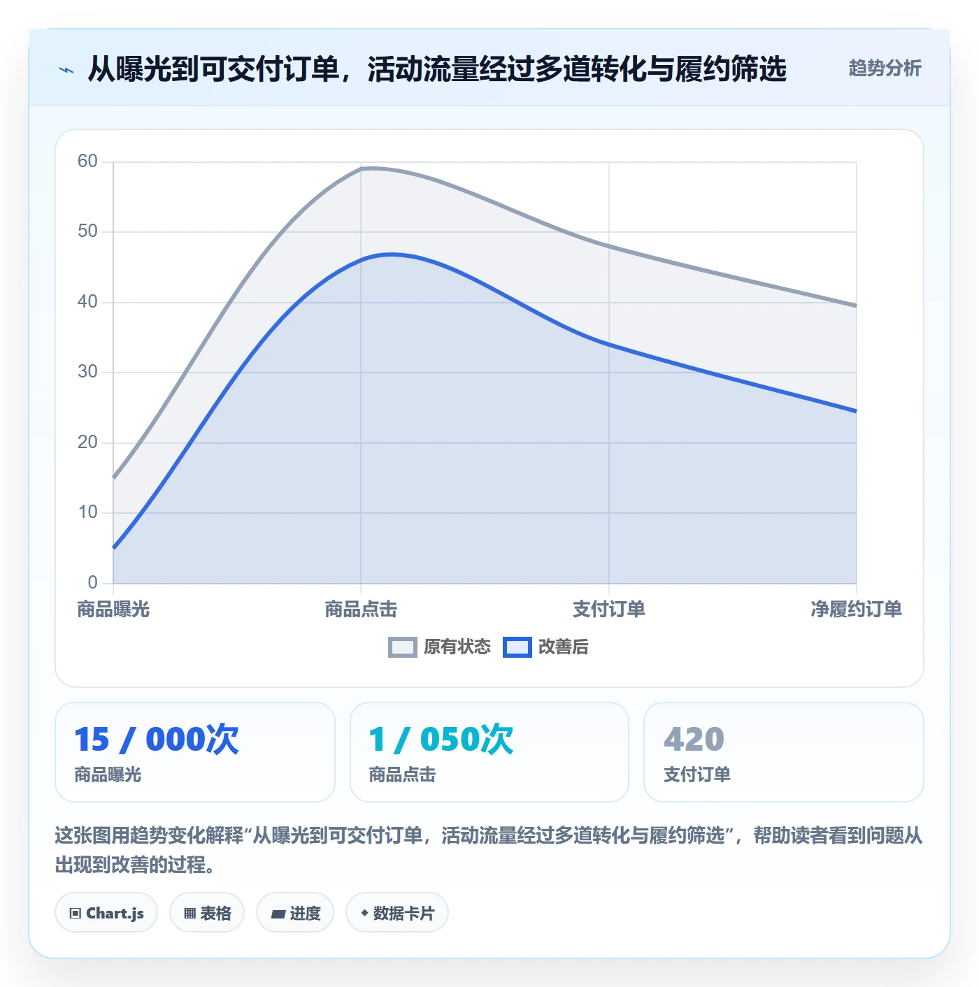 temu怎么管？以活动流量为核心的系统搭建方案