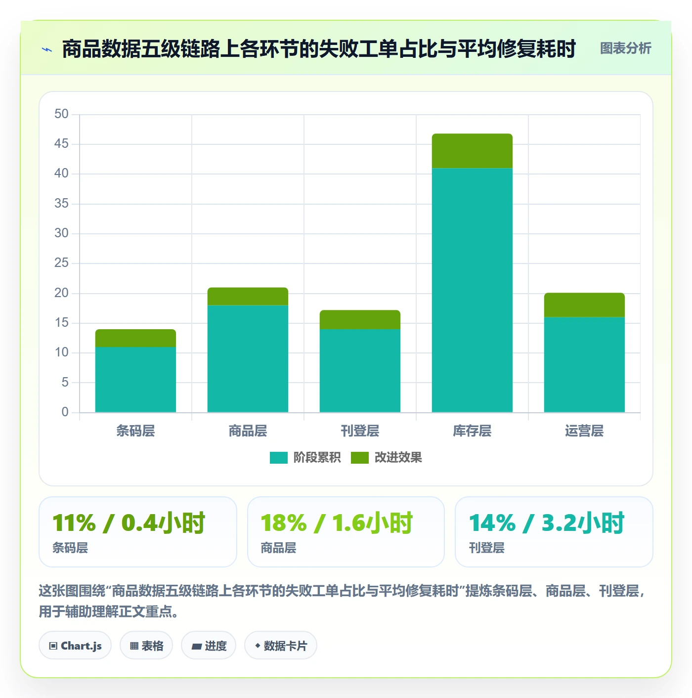 UPC码业务拆解:商品绑定为什么影响自动化方案