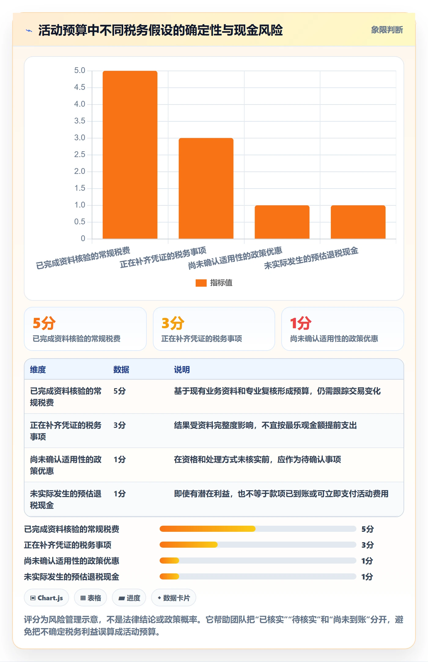 temu工作指南：用税务筹划解决活动流量问题