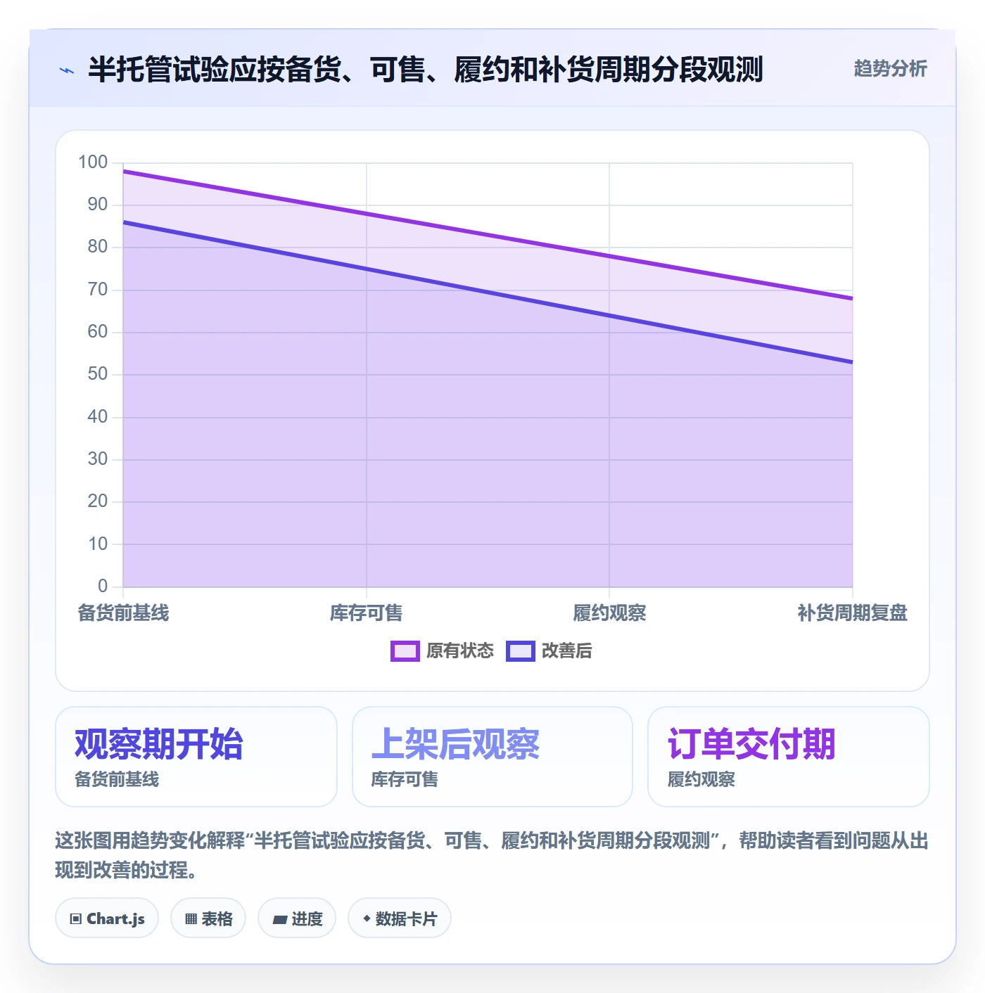 temu改造重点：从半托管模式推进趋势观察