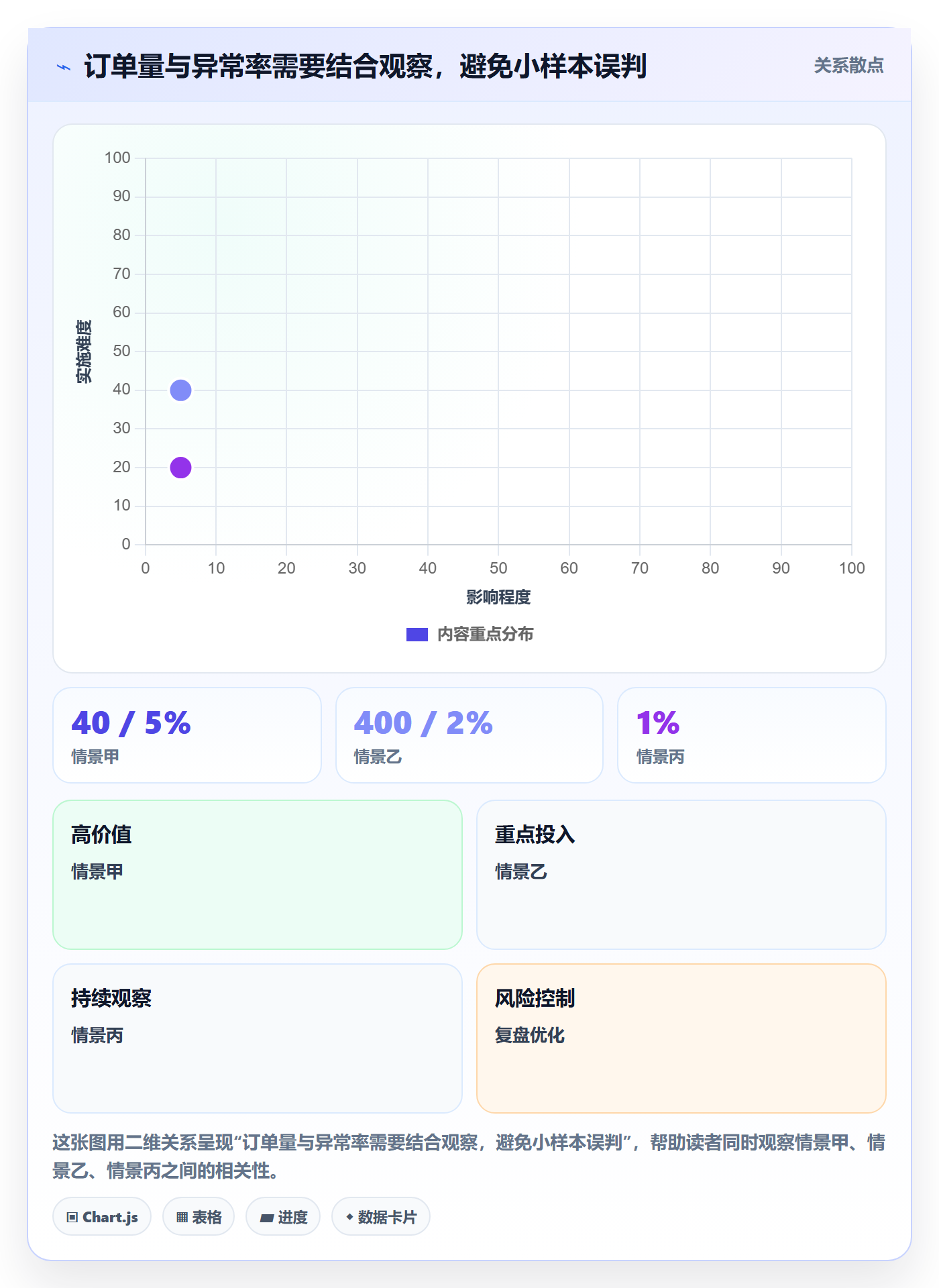 temu避坑指南：账号绩效环节的日常管理要注意什么