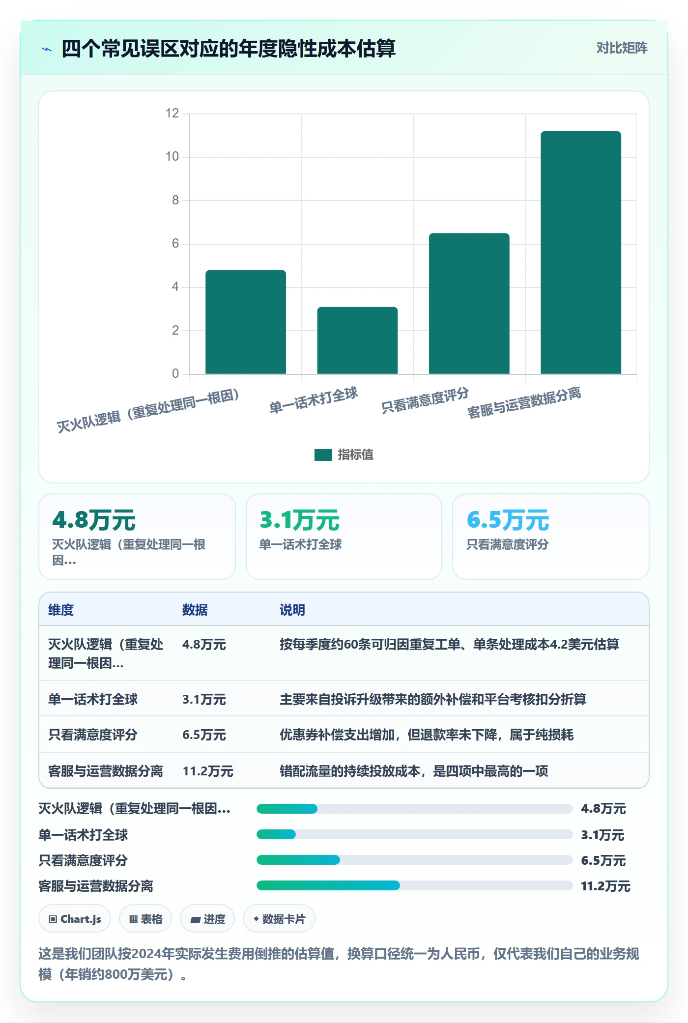 跨境电商运营管理模板：围绕客户服务开展精细化运营