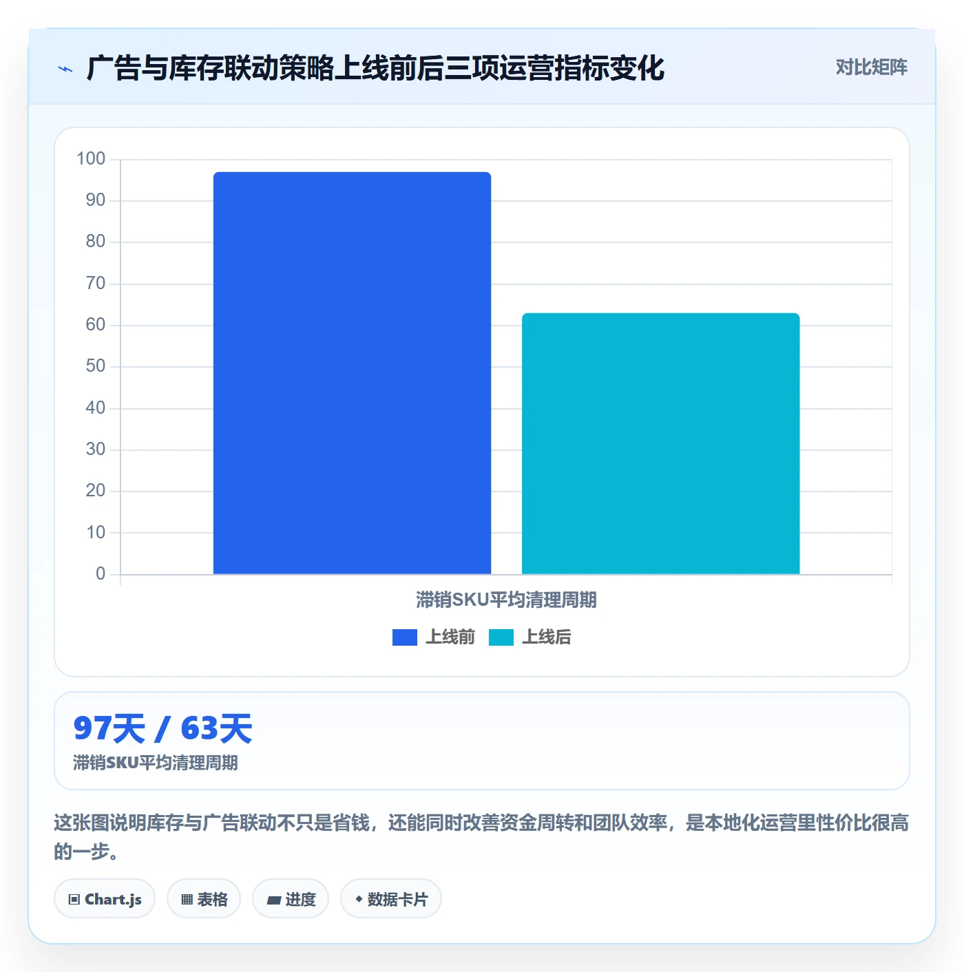 跨境电商运营从0到1：库存计划的本地化运营与操作要点