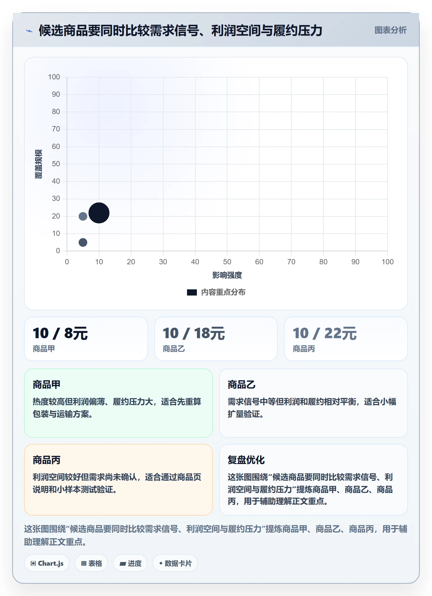 temu建设路线：从活动流量到中小商家分几步