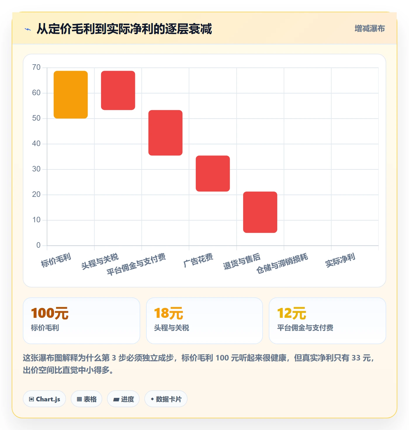 跨境电商运营建设路线：从选品上新到趋势观察分几步