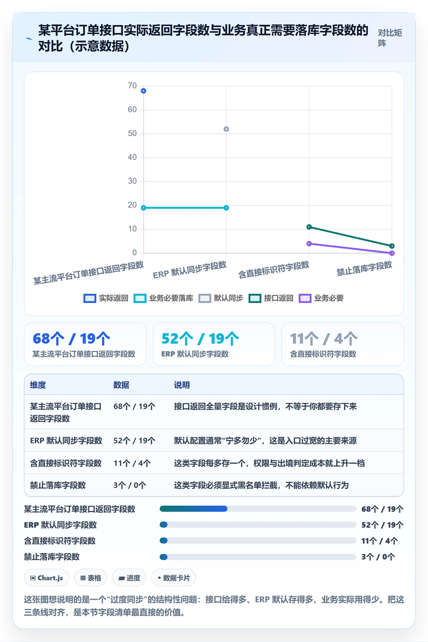 erp跨境电商落地清单：订单同步相关的合规管理事项