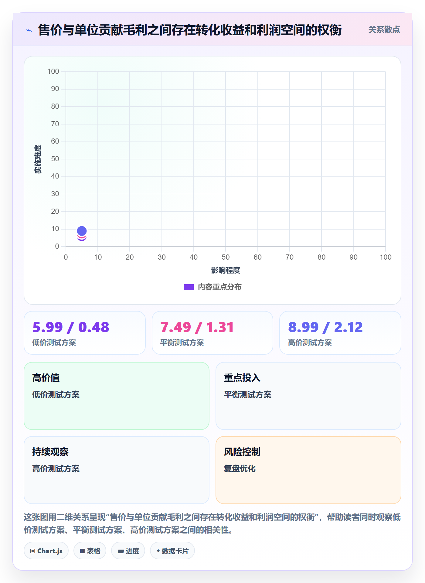 temu场景解析：选品定价中的进阶玩法怎么处理