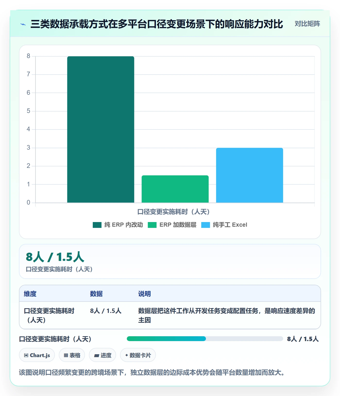 erp跨境电商基础课：系统实施相关的数据复盘一次讲透