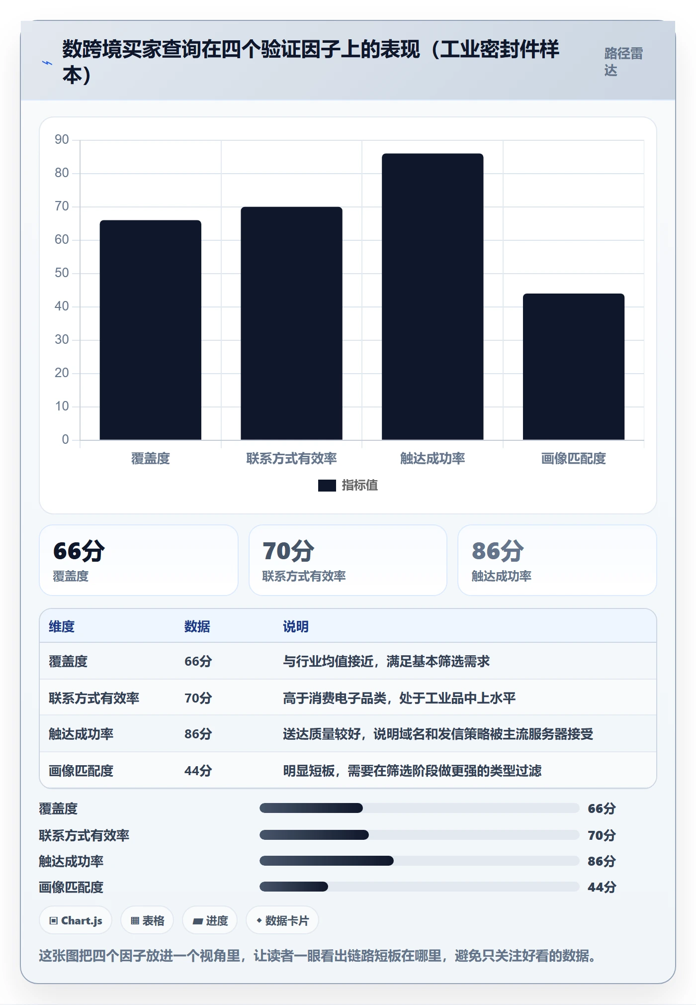 外贸数据分析平台实战复盘：从买家查询验证入门指南效果